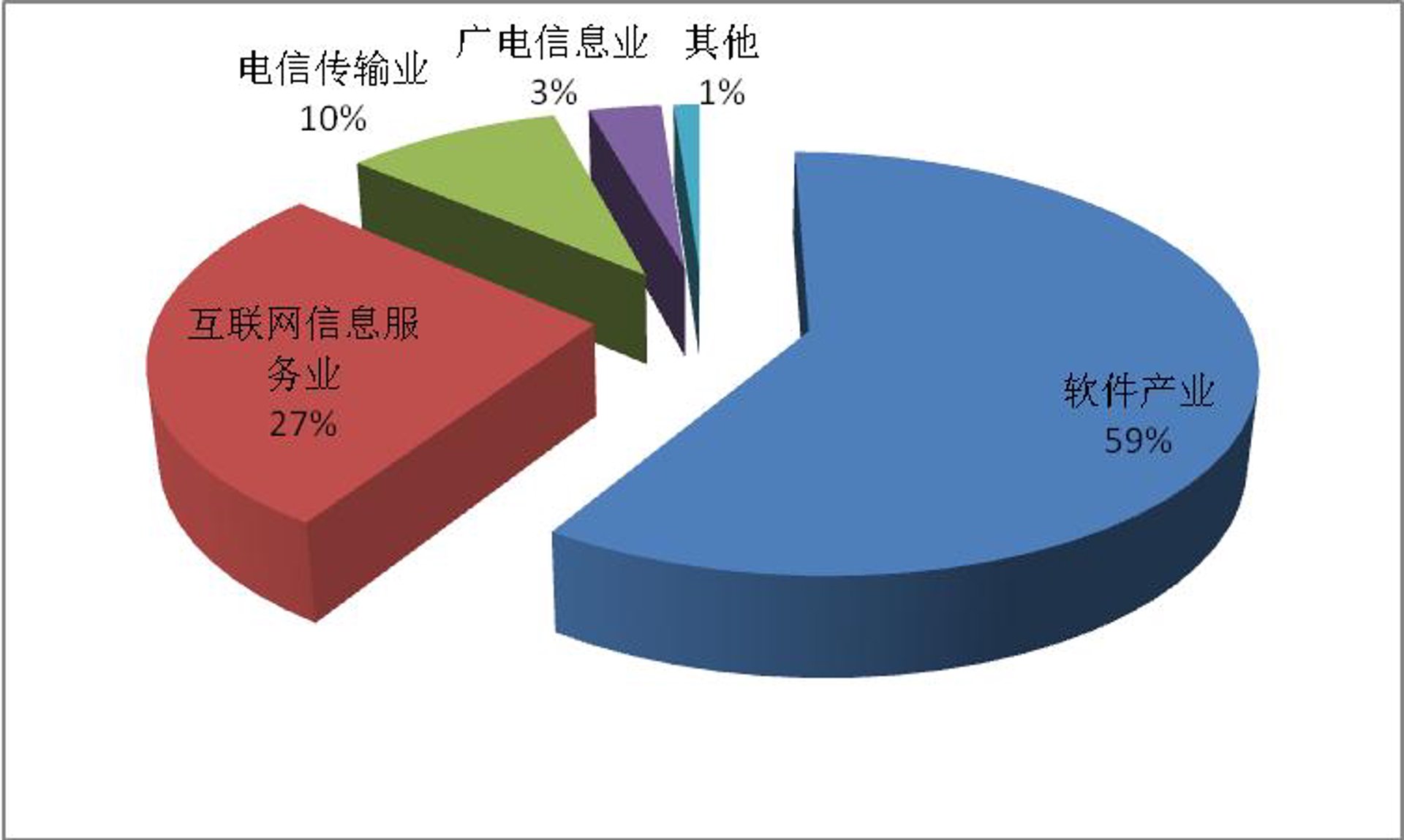 初迈软件