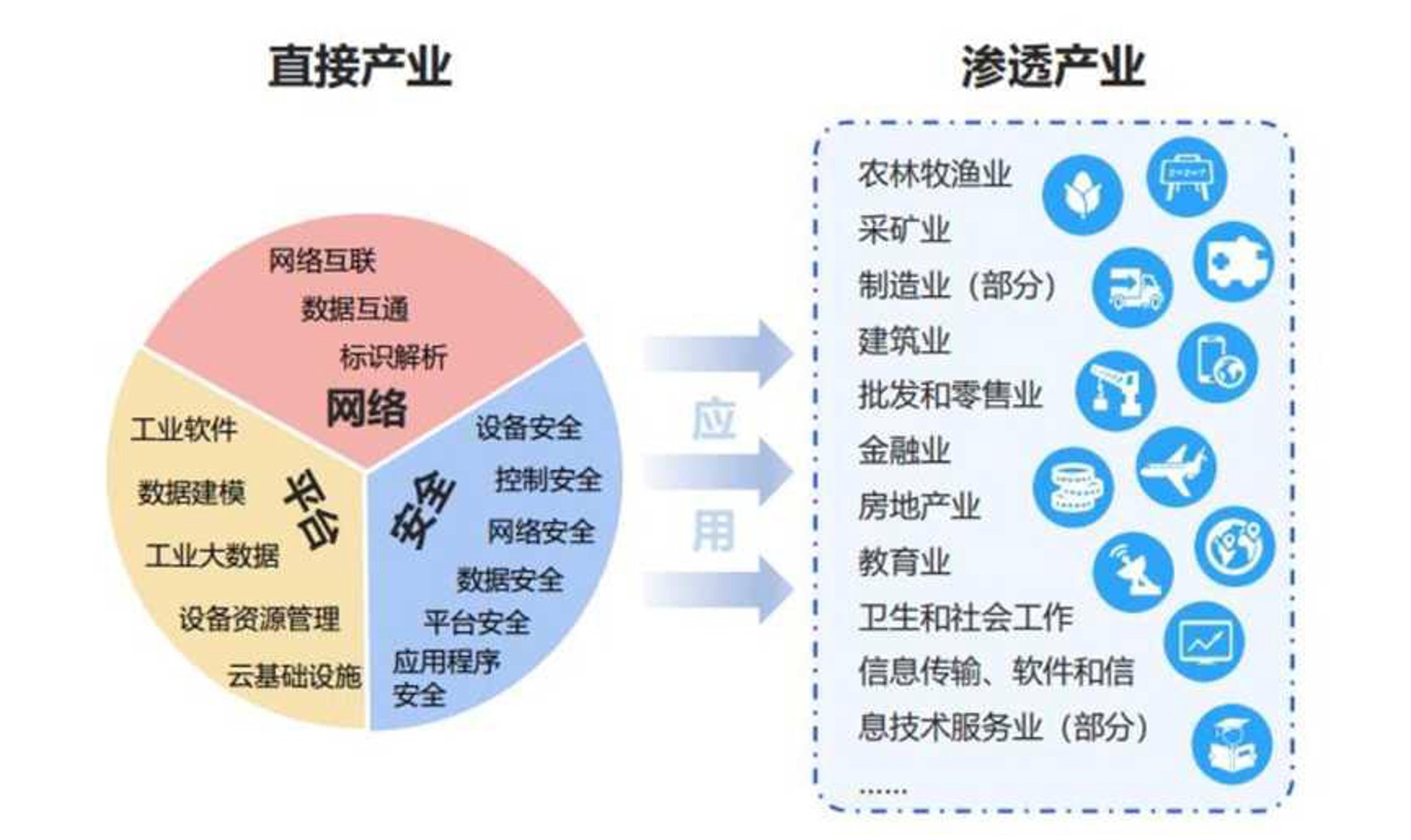 初迈软件