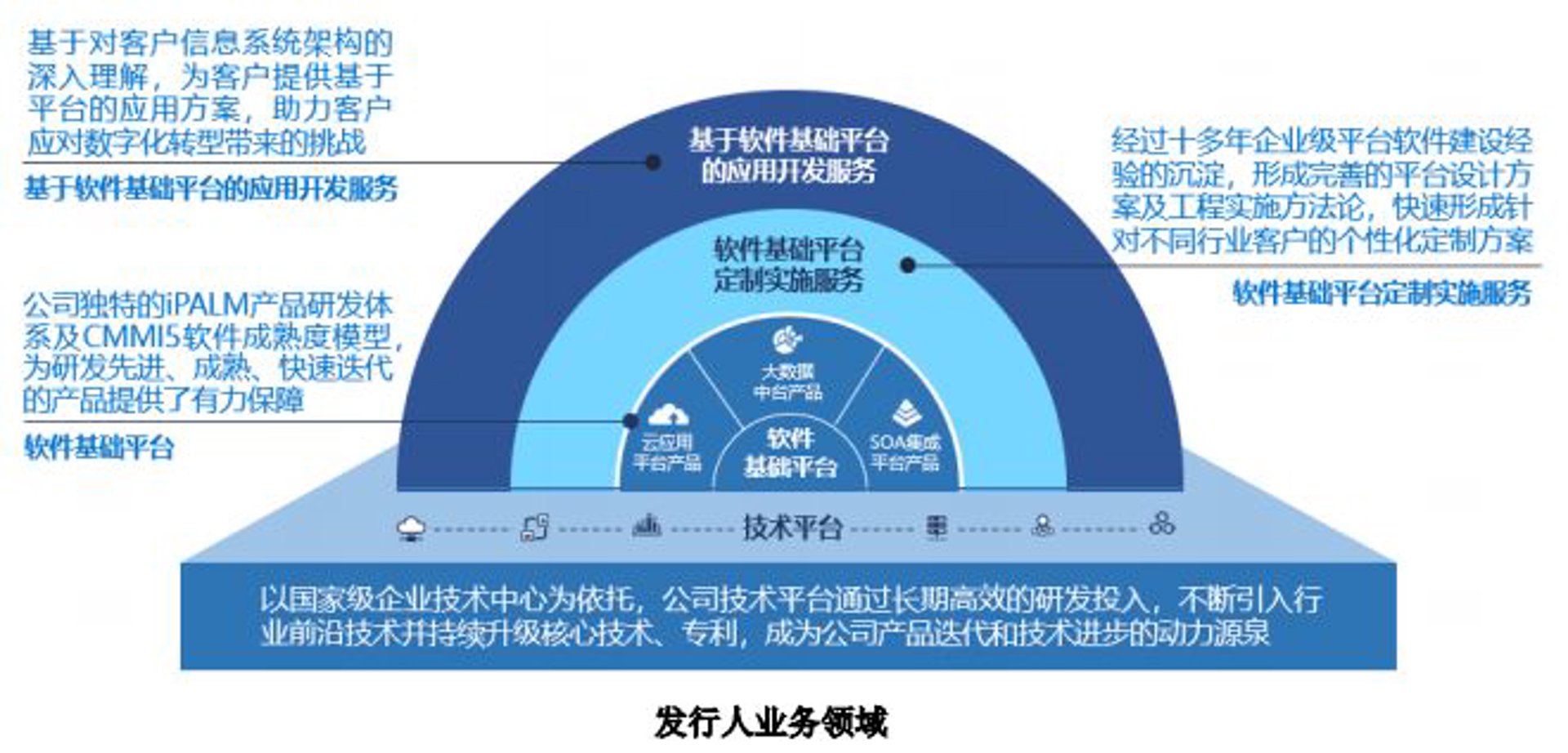初迈软件